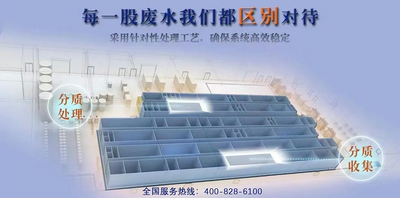 工業(yè)廢水處理22