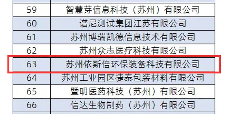 依斯倍成功入選2021年省瞪羚企業(yè)名單